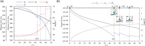 Closeness To Singularity Based On Kinematics And Dynamics And