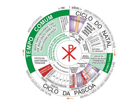 Infografia El Ano Liturgico Catolico El Ano Liturgico Catolico Themelower