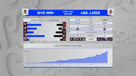 LoLEsports Stats On Twitter Beyond Gaming Get The First Blue Side Win