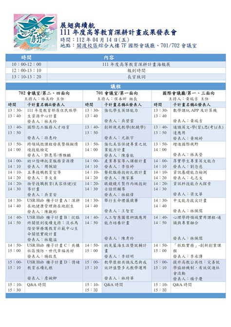 馬偕學校財團法人馬偕醫護管理專科學校於112年04月14日 辦理「111年度高等教育深耕計畫成果發表會」