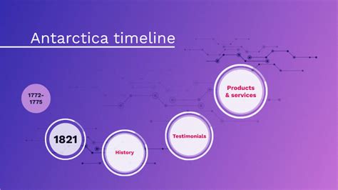 Antarctica timeline by talissa salan on Prezi