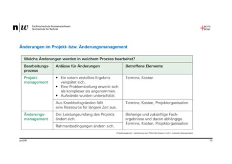 Le Nderungs Qualit Ts Und Risikomanagement Karteikarten Quizlet