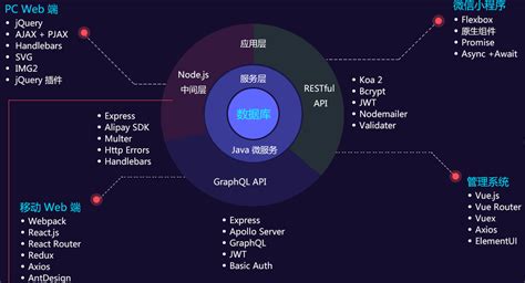 Java大前端 哔哩哔哩