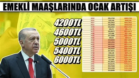 EMEKLİ MAAŞLARI LİSTE LİSTE AÇIKLANDI EMEKLİLERE OCAK 2023 ZAMMI YouTube