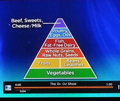 Dr Fuhrman Diet Pyramid Dietzb