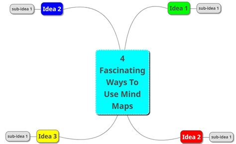 4 Fascinating Ways To Use Mind Maps To Unleash Your Hidden Brain Power