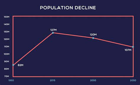 Japan S Population Decline Explained