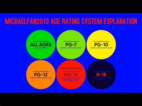 Michaelfan Age Rating System Explanation Youtube