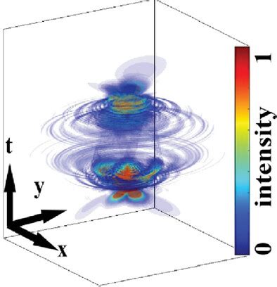 Propagation of Electron Airy Tornado Waves in Free Space and in a ...