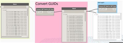 Convert GUID to Integer and Back in .NET: A Complete Guide