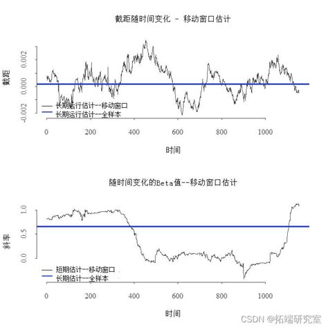 拓端tecdatr语言用收缩估计股票beta系数回归分析microsoft收益率风险 知乎