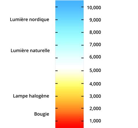 Clairage Clairage Led