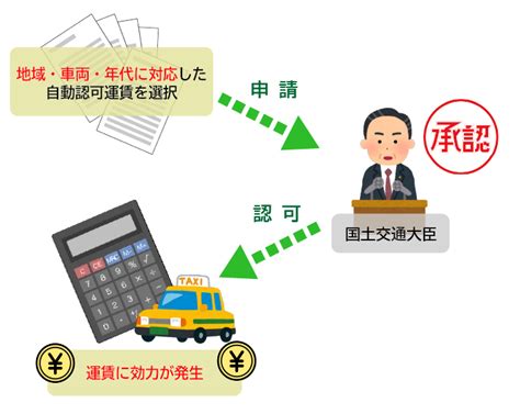 【介護タクシーよくある質問】ケア運賃と介護運賃の違いについて簡単解説！ 介護で開業部