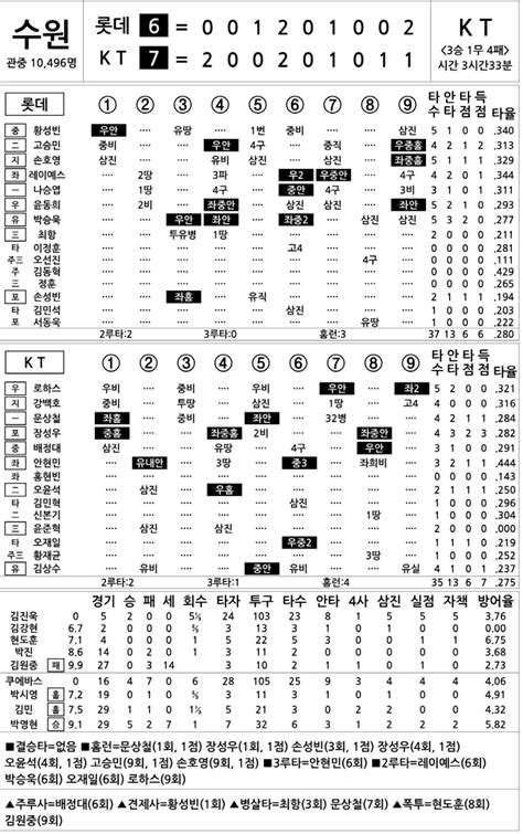 2024 Kbo리그 기록실 롯데 Vs Kt 6월 20일