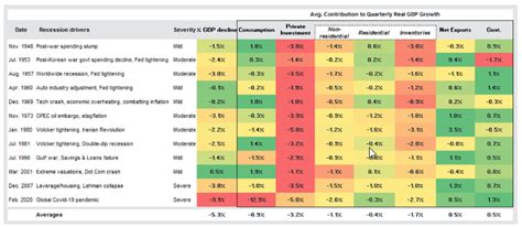 Will The Us Economy Avoid Recession Next Year J P Morgan Asset