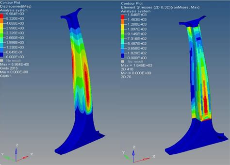 Figure 1 from Design optimization of a B-pillar for crashworthiness of ...