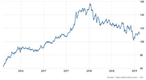 Lithium Spot Price | the deep dive