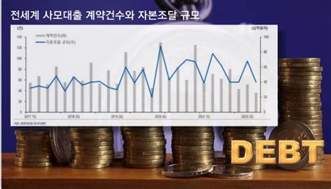 마켓인 금리 인하 아직 멀었다관심 커지는 사모대출 시장 네이트 뉴스