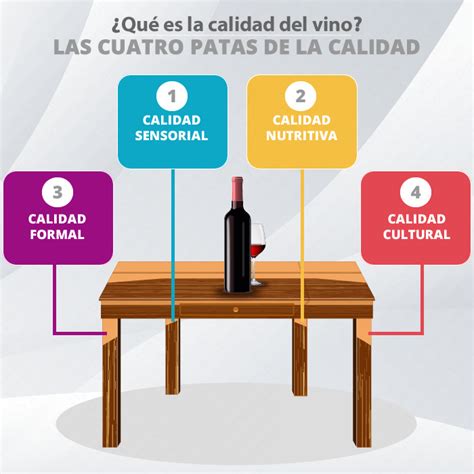 Qué es la calidad del vino