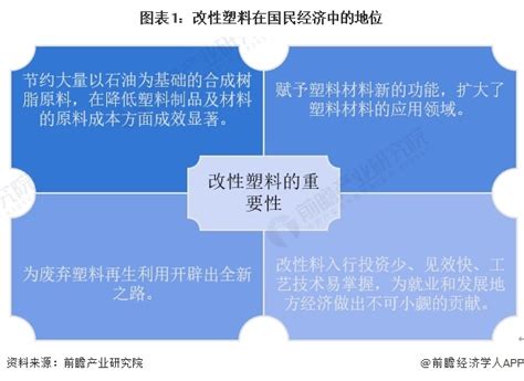 2024年中国改性塑料行业市场现状及发展趋势分析 塑料改性率逐年上升 研究报告 前瞻产业研究院