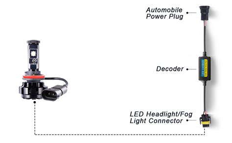 Amazon H8 H9 H11 LED Anti Flicker Capacitor Error Code Computer