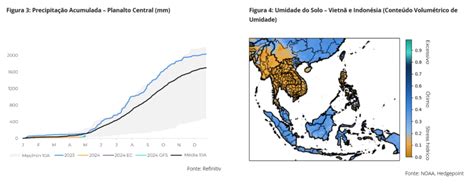 Caf Entenda Quais S O Os Danos Potenciais Do Clima No Vietn Safra