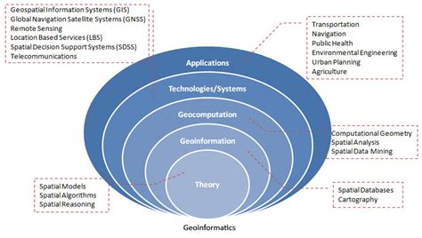 Geoinformatics Laboratory School Of Information Science