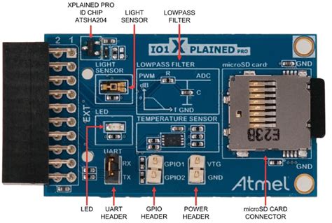 Xplained Pro Starter Kit Microchip Technology Mouser