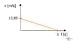 V T Diagramm Beschleunigung Beispiel Video Einfach A