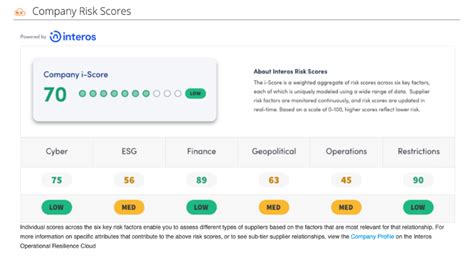 Interos Supply Chain Risk Intelligence Coupa App Marketplace