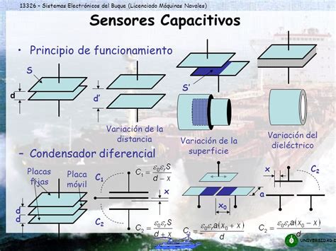 Descuido Gorra Mesa Final Principio De Funcionamiento De Un Sensor Risa