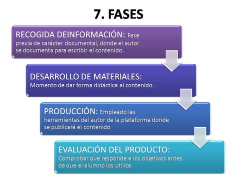 Fases En La Elaboraci N De Materiales Educativos