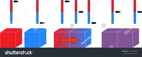 Heat Transfer Diagram Heat Flow By Stock Vector (Royalty Free) 1155245944