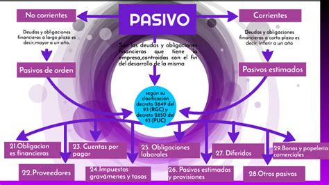 Mapa Conceptual Mapa Mental Componente Pasivo Componente Mapa Porn