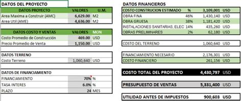 2 MODELO DE ESTIMACION DE COSTOS DE CONSTRUCCION Issuu