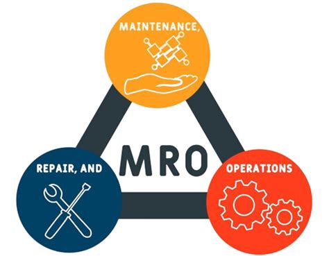 Maintenance Repair Operations Mro Dpstar Group