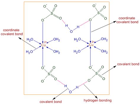 TYPES OF CHEMICAL BONDS | MCQ | IIT JEE | NEET | ADICHEMISTRY