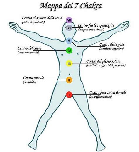 I Chakra Impariamo A Riconoscerli Sul Nostro Corpo Naturalworld