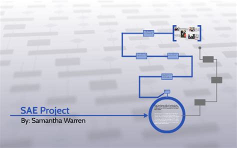 SAE Project by Samantha Warren on Prezi