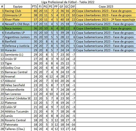 Torneo Liga Profesional As Queda La Tabla De Posiciones Tras La