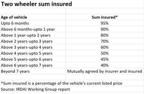 Bike Depreciation Calculator Bike Depreciation Calculator Provision For Depreciation