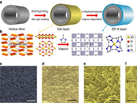 Ultrathin Metal Organic Framework Membrane Production By Gel Vapour