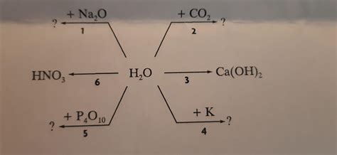 Rozwi Chemograf Zapisz R Wnania Reakcji Chemicznych Brainly Pl