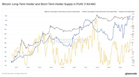 Chart Line Chart Diagram