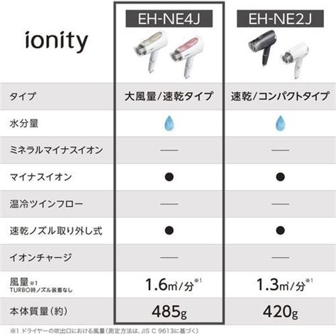 パナソニック Eh Ne4j Pp ヘアードライヤー イオニティ ペールピンク調 ヤマダウェブコム