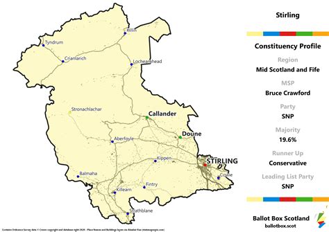 Mid Scotland and Fife Region – Stirling Constituency Map – Ballot Box ...