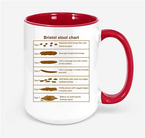 Bristol Stool Chart 11 Oz Ceramic Mug White Or Black Red