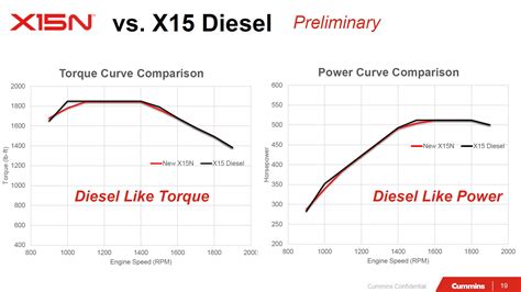 Cummins X15N Engine Could Expand Natural Gas Interest Truck News