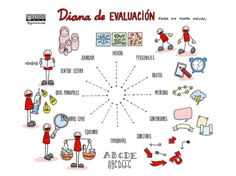 Download Elaborar Mapas Conceptuales Png Informacion Tribun Images