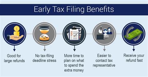 Important Tax Filing Dates And Deadlines For Tax Filers E